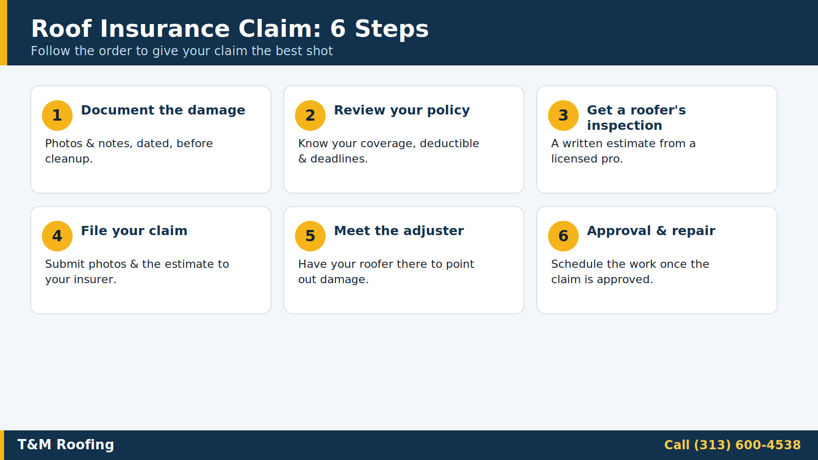 Six steps of the roof insurance claim process