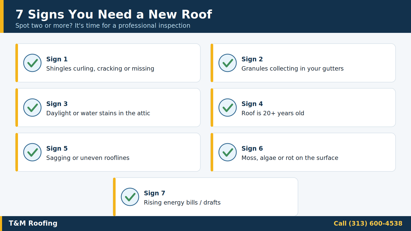Checklist of seven signs you need a new roof